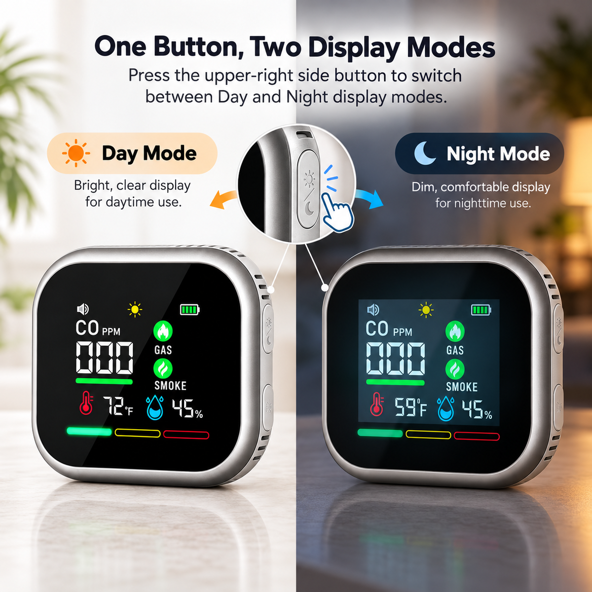 Clorns® GuardSense™ 6-in-1 Home Safety Monitor