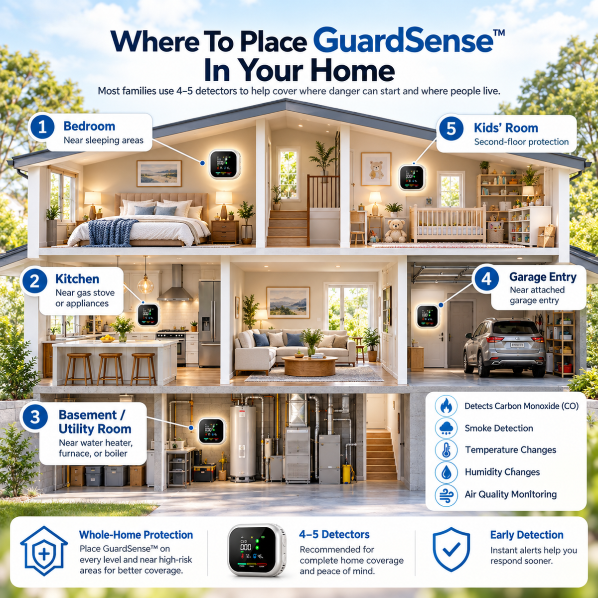 Clorns® GuardSense™ 6-in-1 Home Safety Monitor