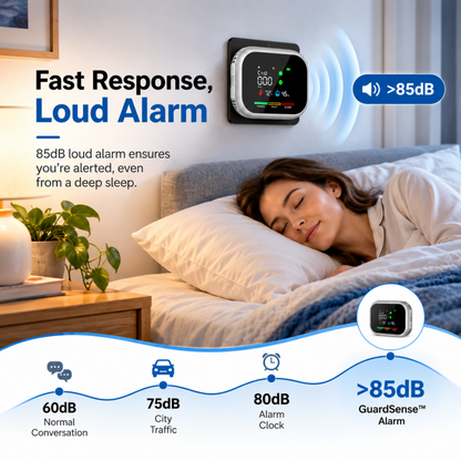 Clorns® GuardSense™ 6-in-1 Home Safety Monitor